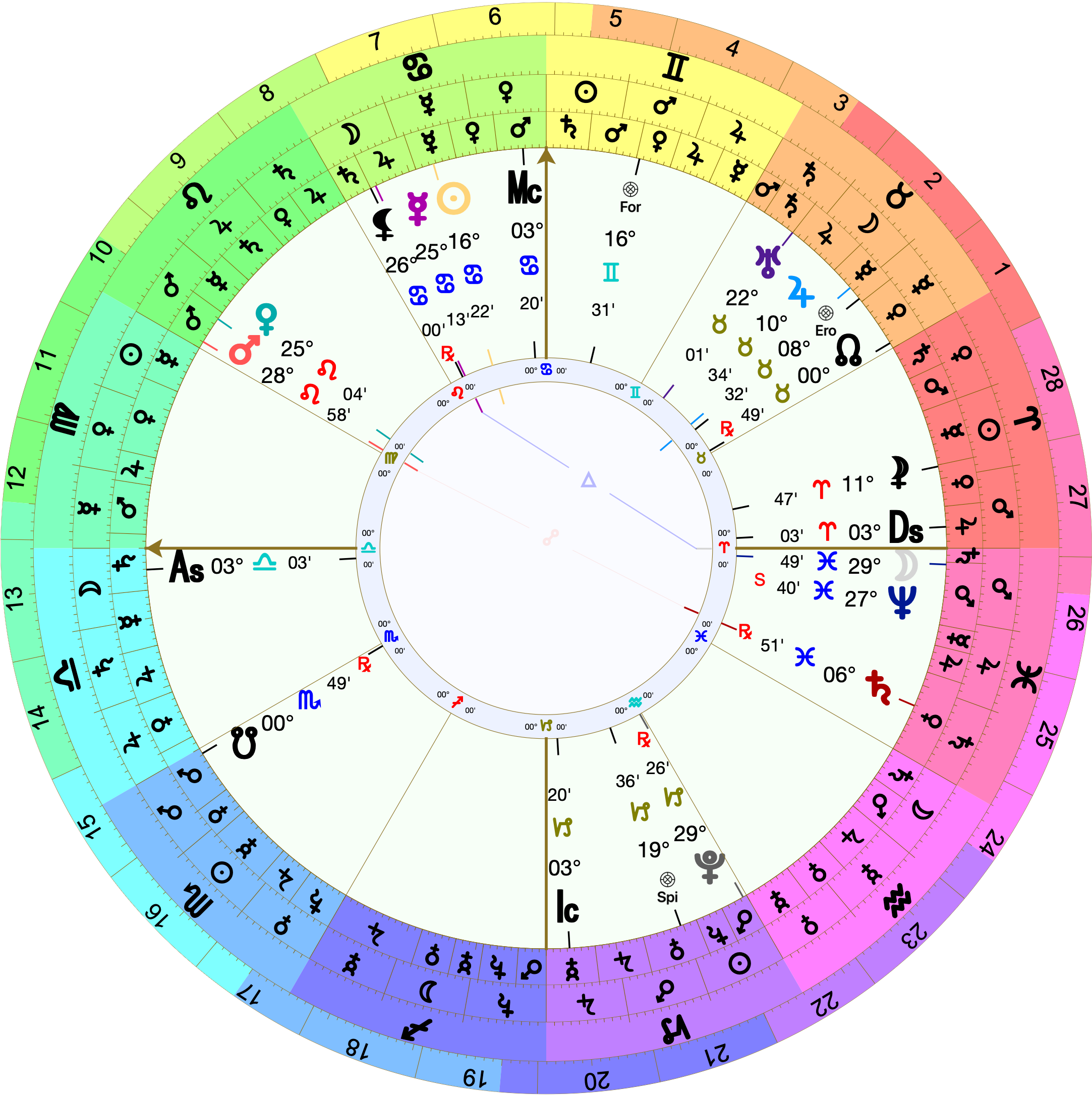 Astrological chart with whole-sign houses with 3º Libra rising. Mars is in the 11th at 28º Leo. The Moon is in the 6th at 29º Pisces. Venus is with Mars in the 11th at 25º Leo. The Sun is approaching the midheaven at 16º Cancer.