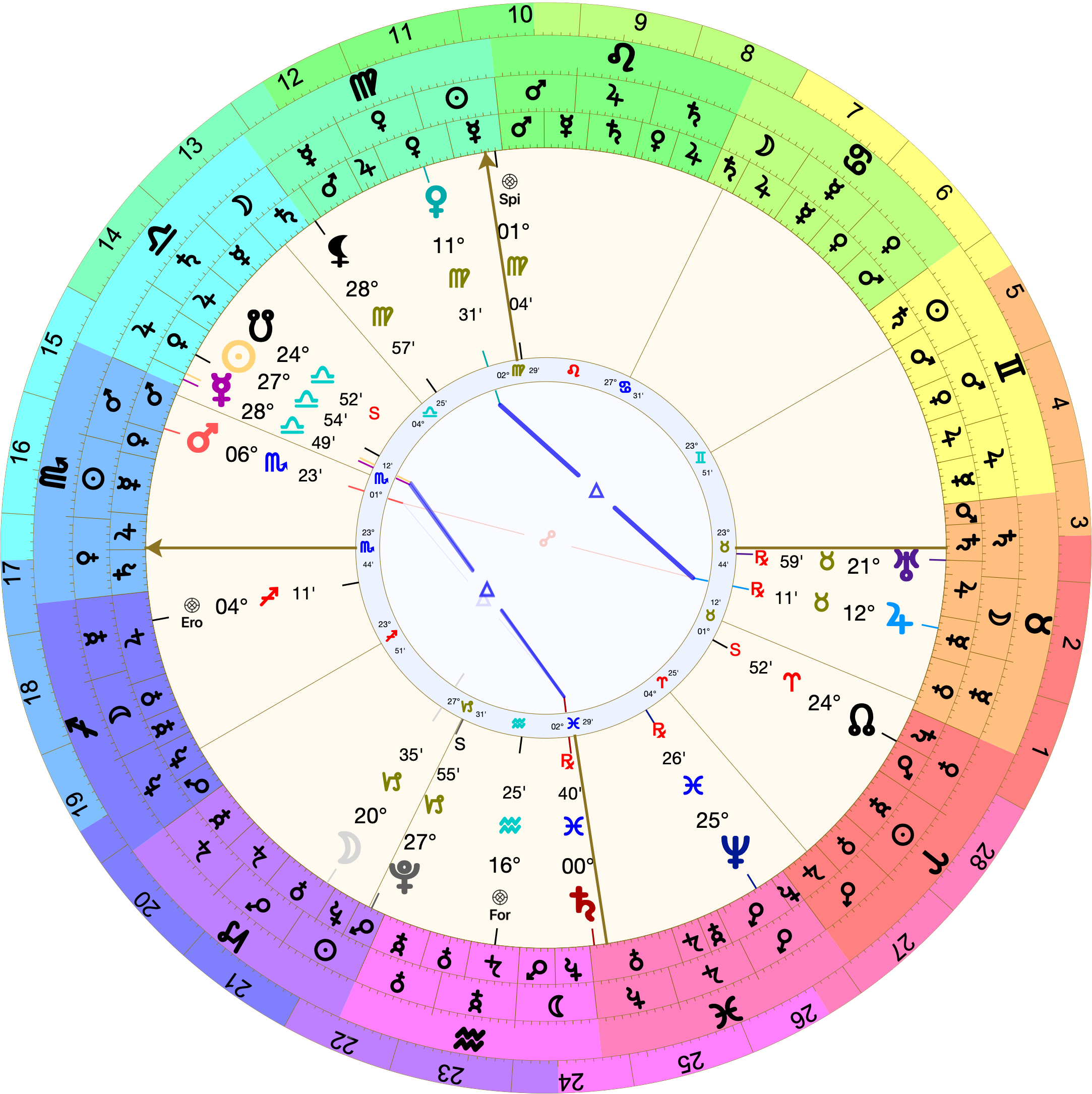 Astrological chart (Placidus houses) with 23º Scorpio rising. Mars is in the 12th at 6º Scorpio. The Moon is in the 2nd at 20º Capricorn. The 6th house cusp is at 1º Taurus. Venus is culminating at 11º Virgo.