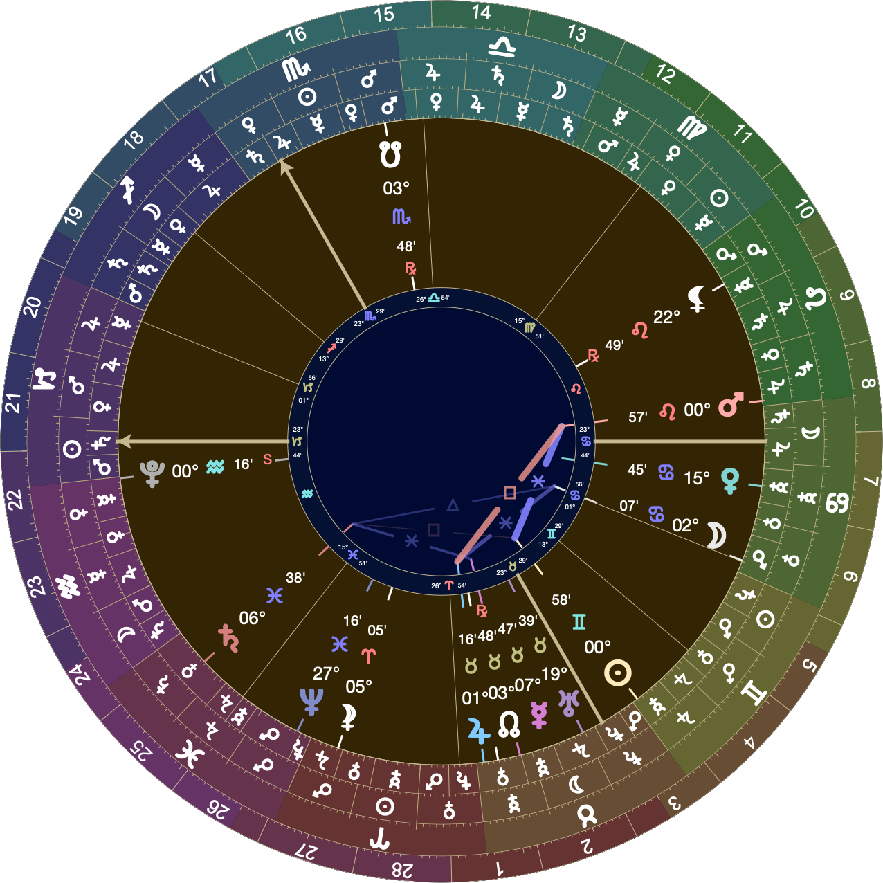 Astrological chart with Placidus houses with 23º Capricorn rising. Saturn is in the 1st at 6º Pisces. The Moon is on the 6H cusp at 2º Cancer. The Sun is in the 4th at 0º Gemini. Mars rules the 3rd and is in the 7th at 0º Leo.