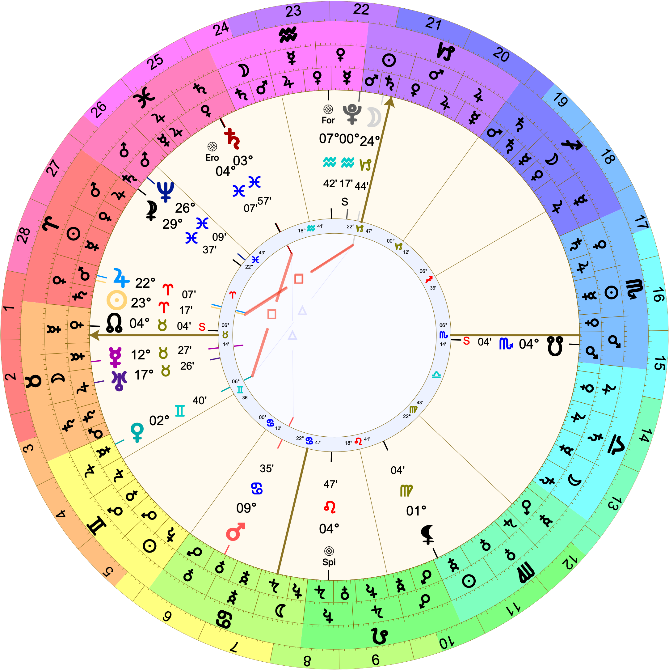 Astrological chart with Placidus houses with 6º Taurus rising. Mercury (L2) is at 12º Taurus. Venus is at 2º Gemini inside the 1st house. The Moon is on the midheaven at 24º Capricorn.