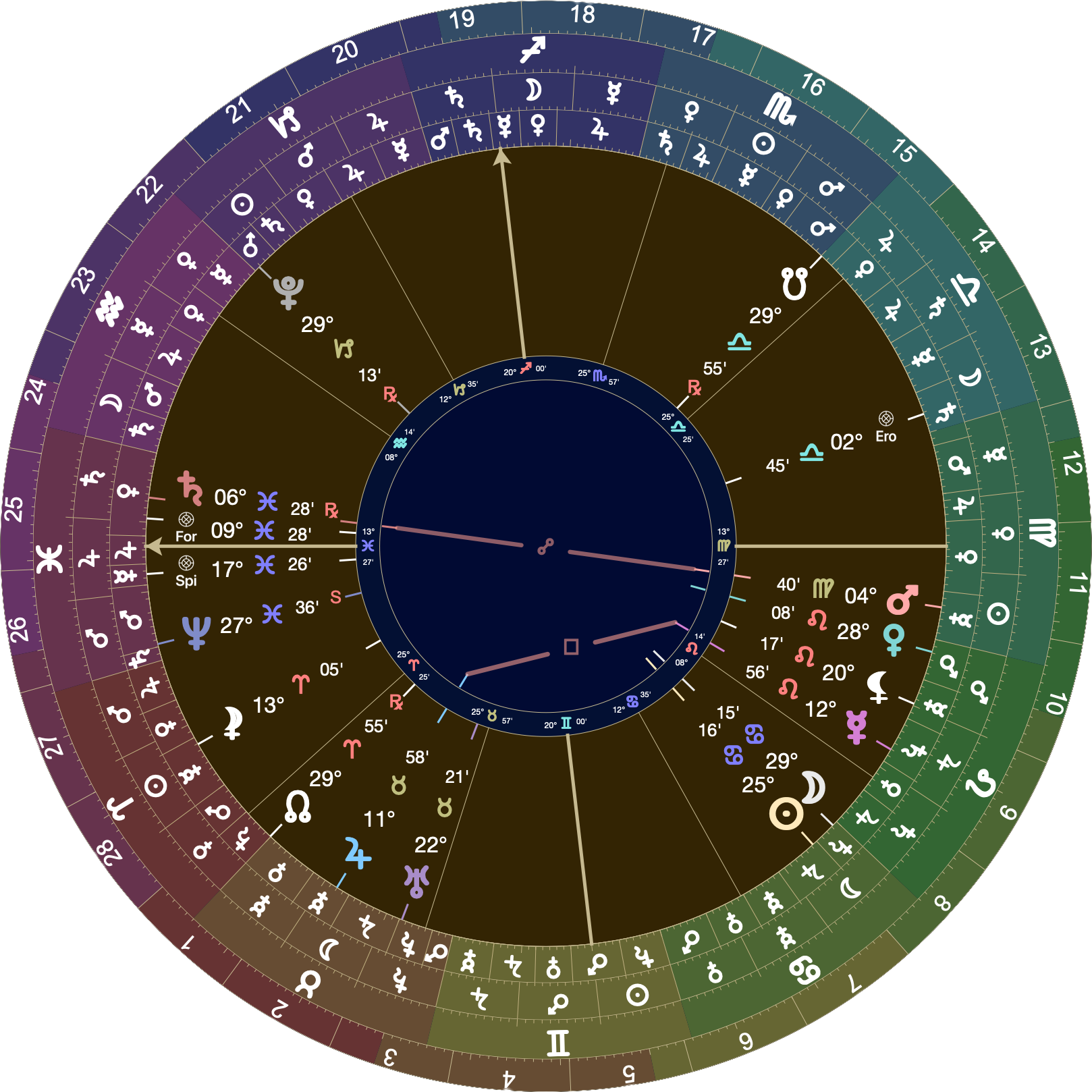 Astrological chart (Placidus houses) with 13º Pisces rising. Jupiter is in the 2nd house at 11º Taurus. The 2nd house cusp is at 25º Aries, and Mars is in the 6th at 4º Virgo. The Moon is brand new at 29º Cancer.
