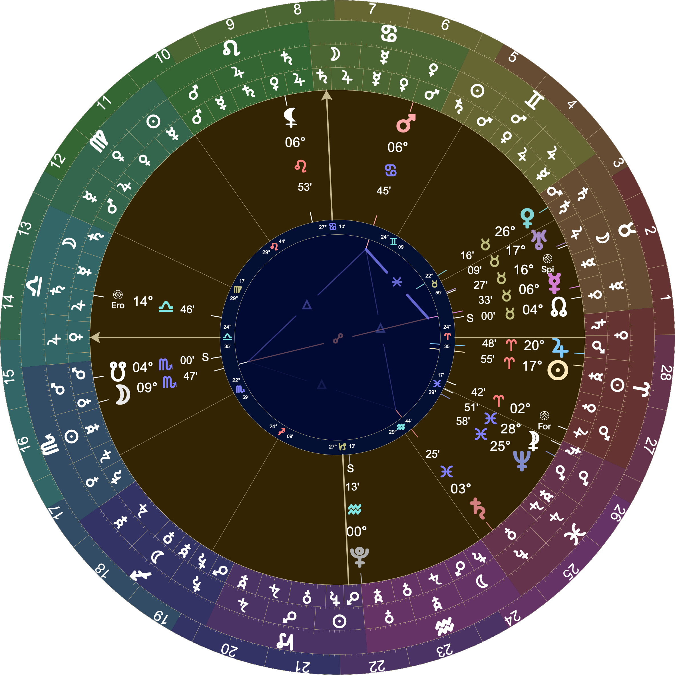 Astrological chart with Placidus houses with 24º♎︎ rising. Mars is at 6º♋︎ in the 9th house. The 9th house cusp is at 24º♊︎. Mercury is at 6º♉︎.