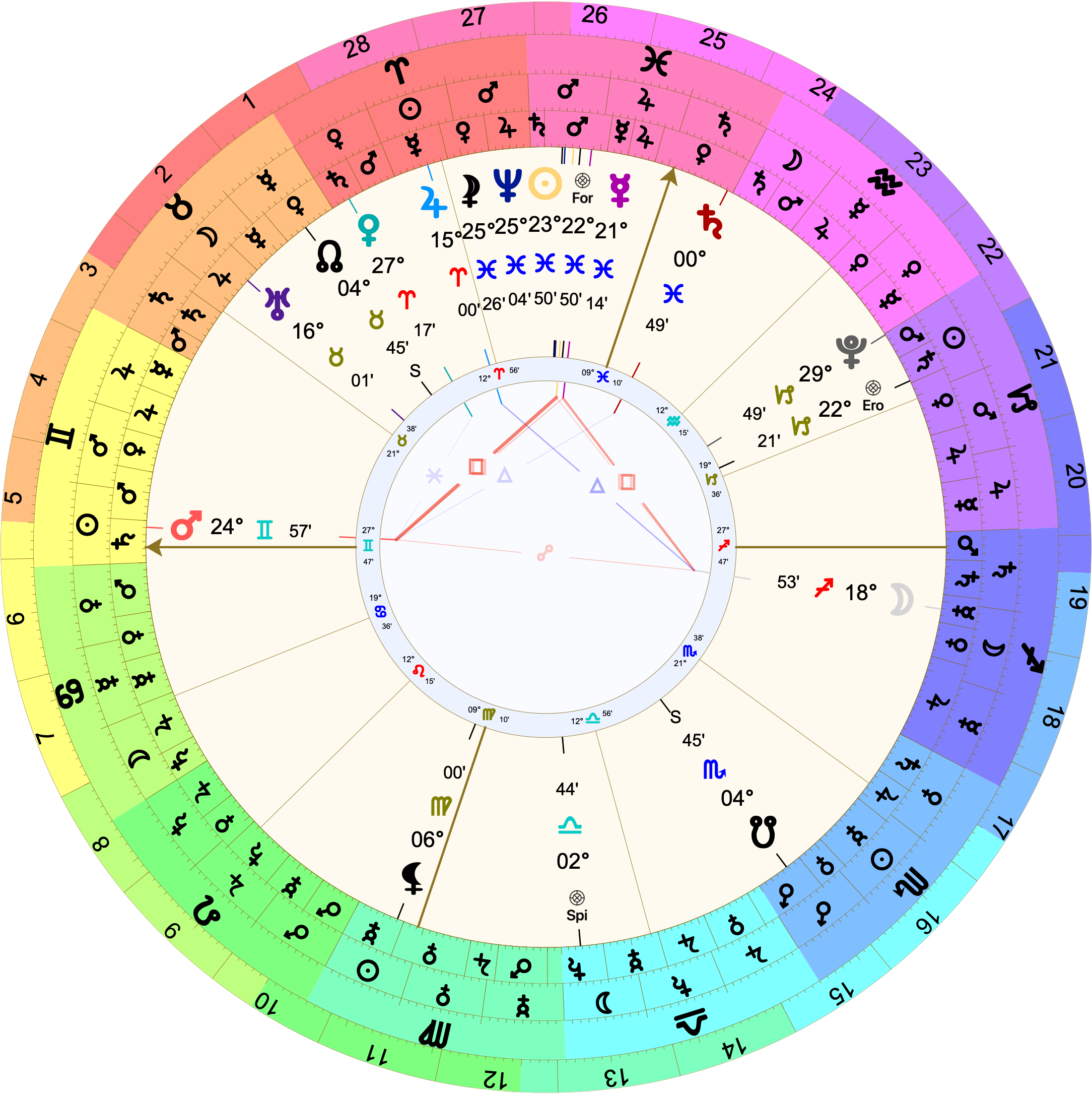 Astrological chart with Placidus houses with 27º Gemini rising. Mercury is at 21º Pisces in the 10th. The Moon is at 18º Sagittarius in the 6th. The Sun is at 23º Pisces in the 10th.