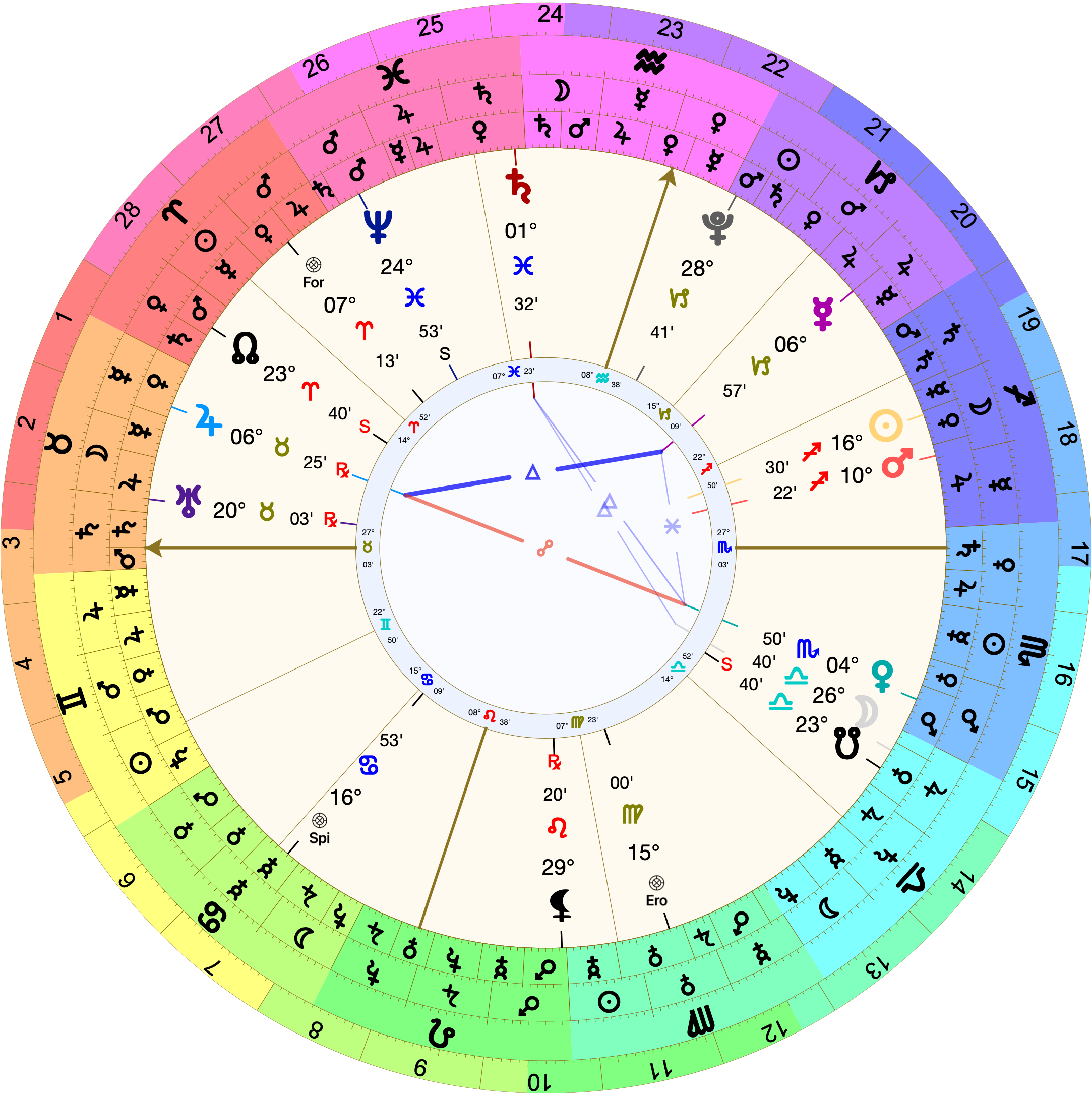 Astrological chart (Placidus houses) with 27º Taurus rising. The significator of the passport owner is Venus (L6) who is in the 6th at 4º Scorpio. Mars signifies the passport and is in the 7th at 10º Sagittarius. The Moon is in the 6th at 26º Libra.