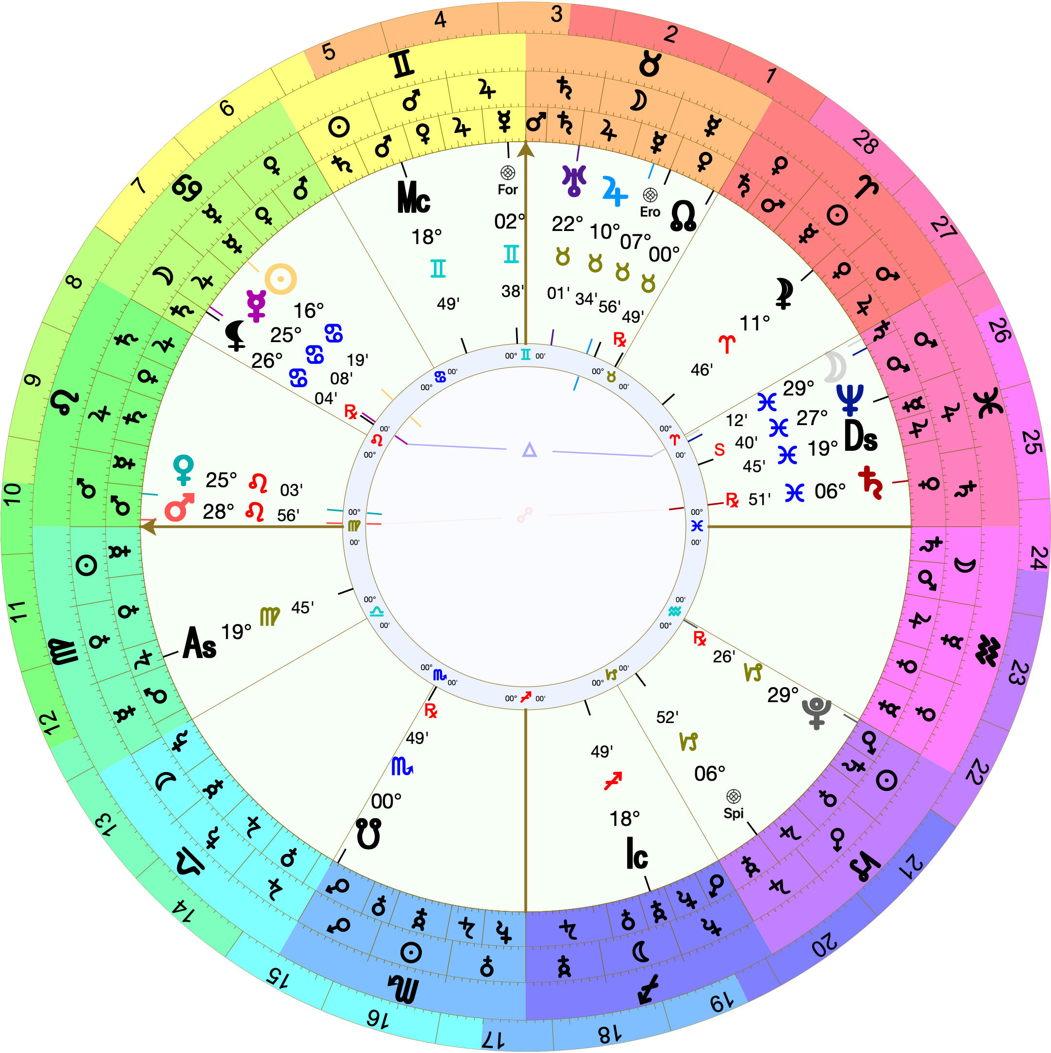 Astrological chart with whole-sign houses with 19º Virgo rising. Mercury is in the 11th at 25º Cancer. Venus is in the 12th at 25º Leo. The Moon is in the 7th at 29º Pisces.
